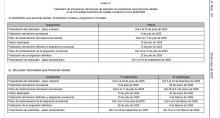 plazos matriculación curso 2025_26